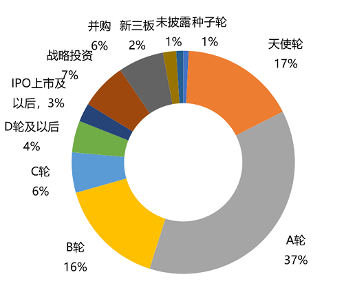 應用出海