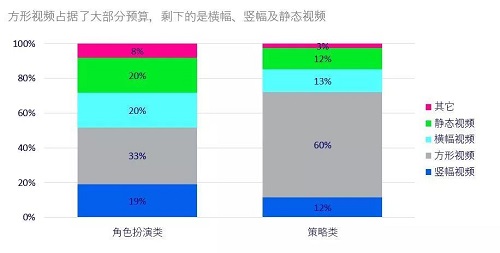 手游出海