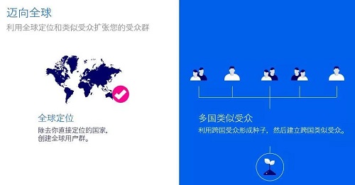 游戲出海