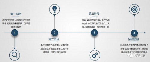 游戲出海