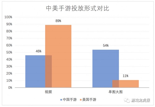 游戲出海