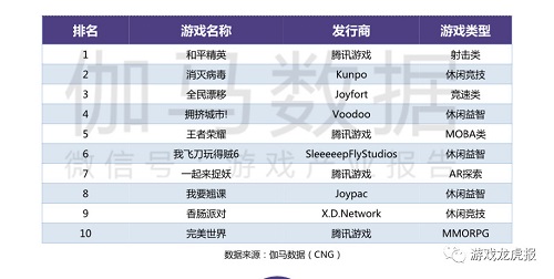 游戲出海