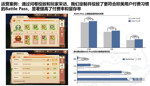 游戲出海