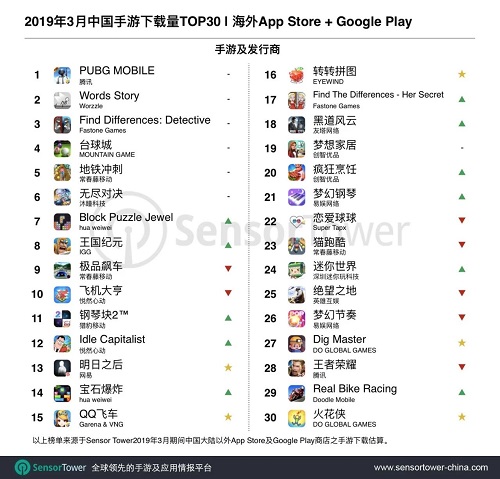 游戲出海