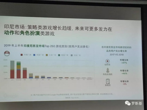 游戲出海