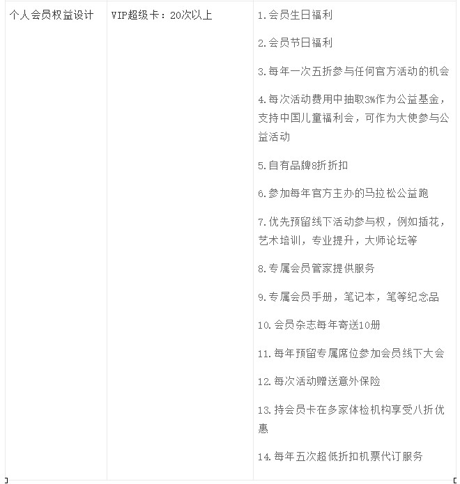 存量運(yùn)營(yíng)時(shí)代：如何推翻重建會(huì)員成長(zhǎng)體系