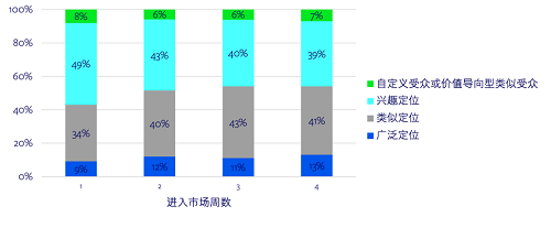 游戲出海