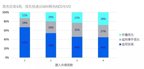游戲出海
