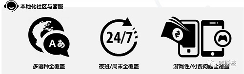 游戲出海