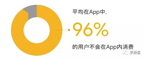 游戲出海