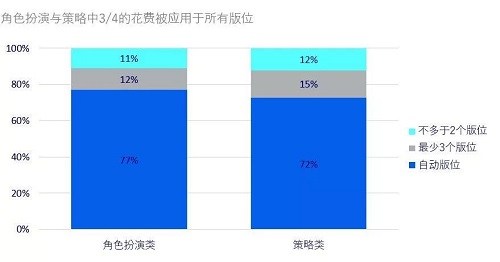 手游出海