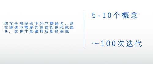 游戲出海