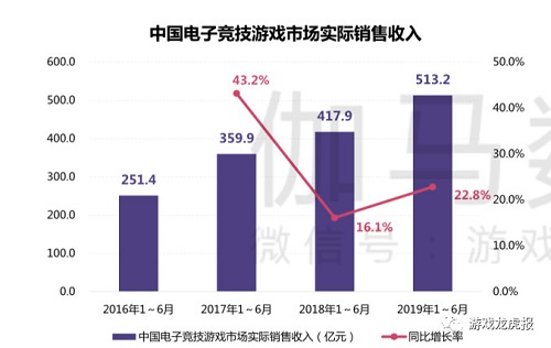 游戲出海