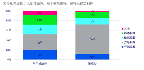 游戲出海