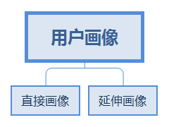 “掃個(gè)碼吧”，從微商到大品牌為什么都愛建微信群