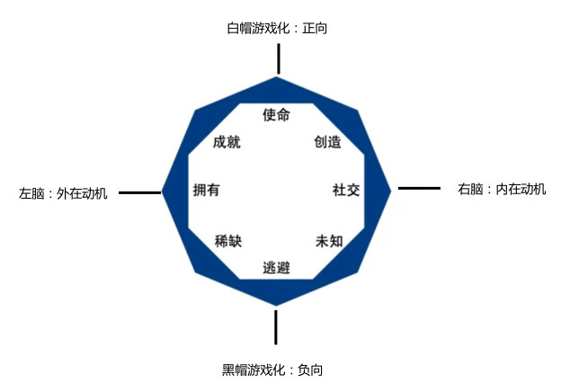 存量運(yùn)營(yíng)時(shí)代：如何推翻重建會(huì)員成長(zhǎng)體系