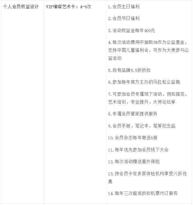 存量運(yùn)營(yíng)時(shí)代：如何推翻重建會(huì)員成長(zhǎng)體系