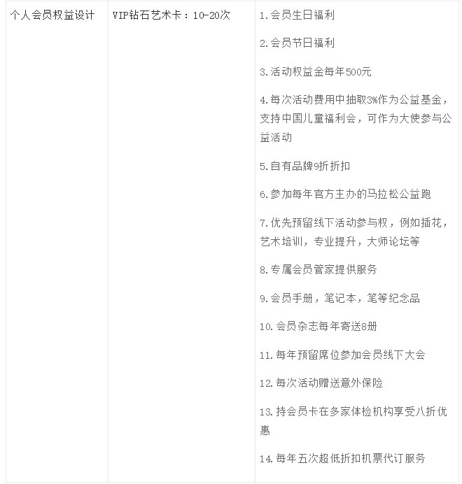 存量運(yùn)營(yíng)時(shí)代：如何推翻重建會(huì)員成長(zhǎng)體系