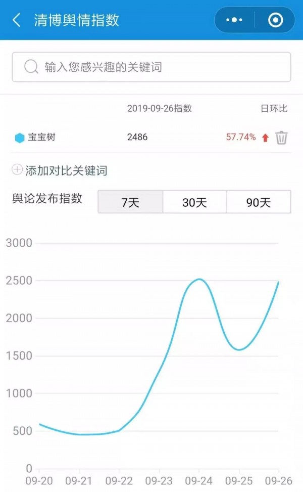 互聯(lián)網(wǎng)母嬰第一股——寶寶樹深陷“十面埋伏”