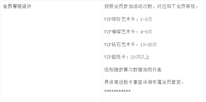存量運(yùn)營(yíng)時(shí)代：如何推翻重建會(huì)員成長(zhǎng)體系