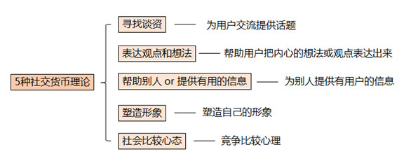 微信讀書這個邀請狂魔，哪種邀請姿勢吸引了你？