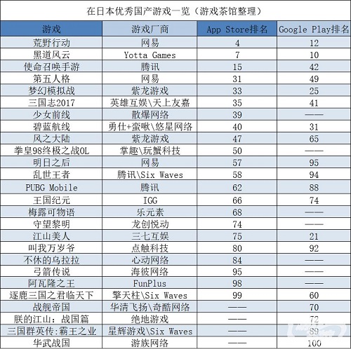 游戲出海