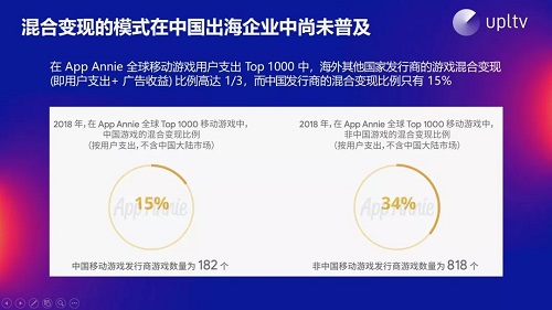 游戲出海
