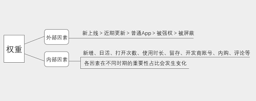 ASO優(yōu)化