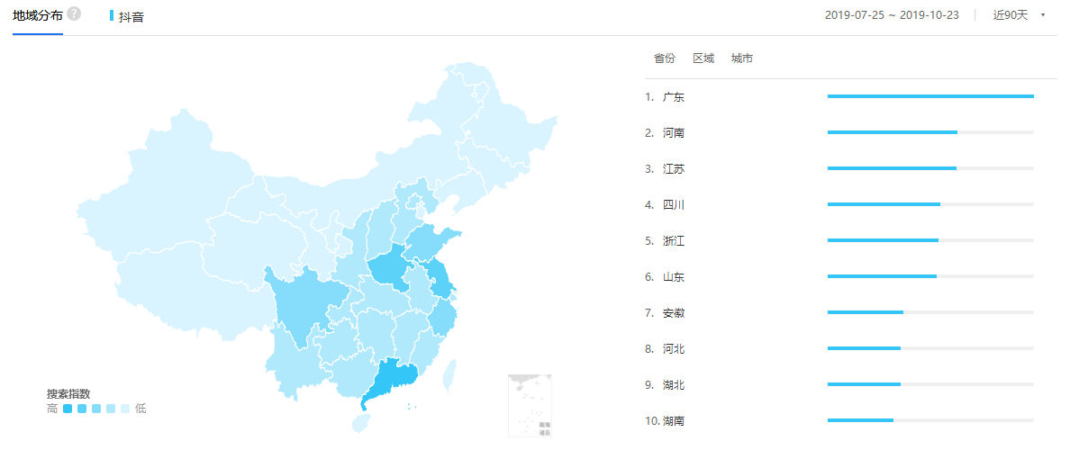 用戶畫像分析