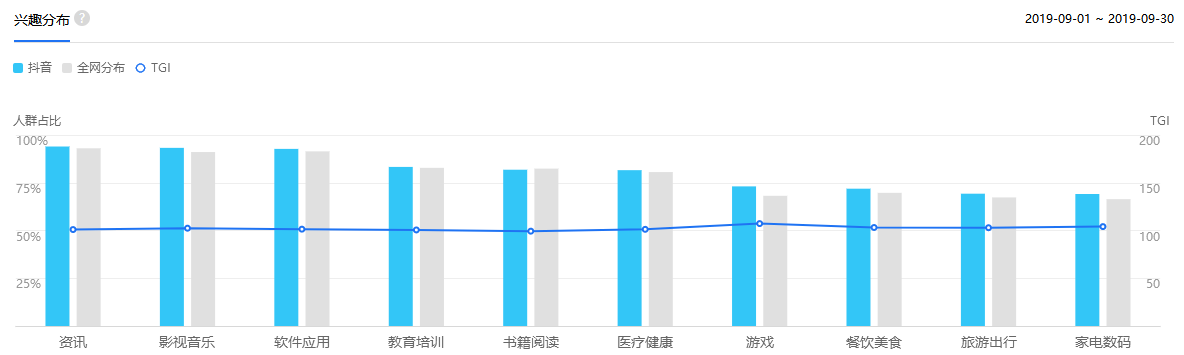 用戶畫像分析