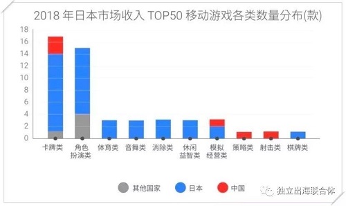游戲出海