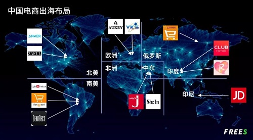 電商出海
