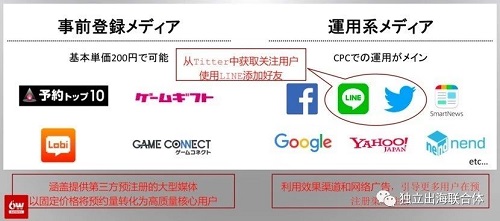 游戲出海