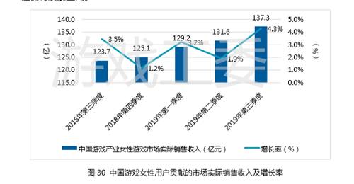 游戲出海