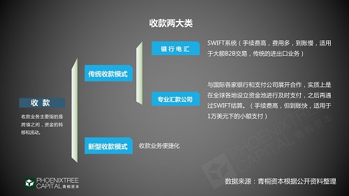 支出出海