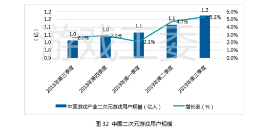 游戲出海