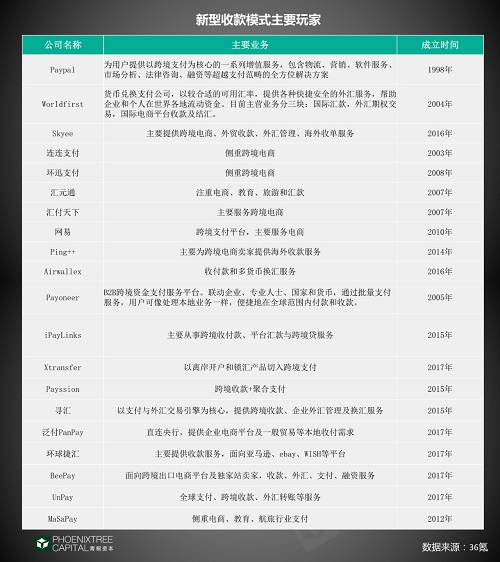 支出出海