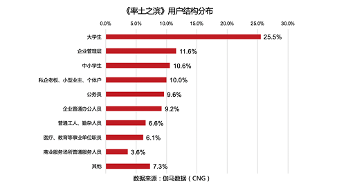 游戲出海