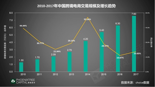 支出出海