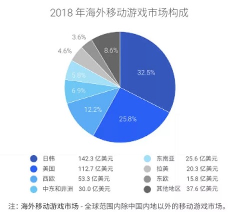 游戲出海