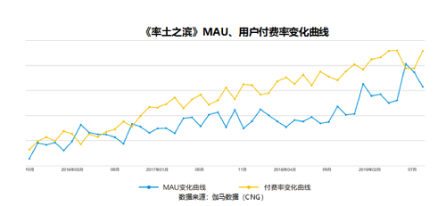 游戲出海
