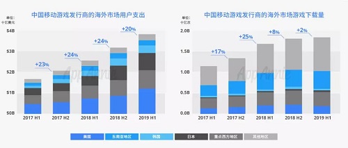 游戲出海