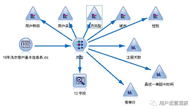 如何搭建用戶運(yùn)營體系