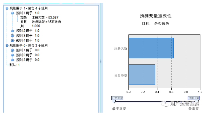 用戶運(yùn)營體系搭建