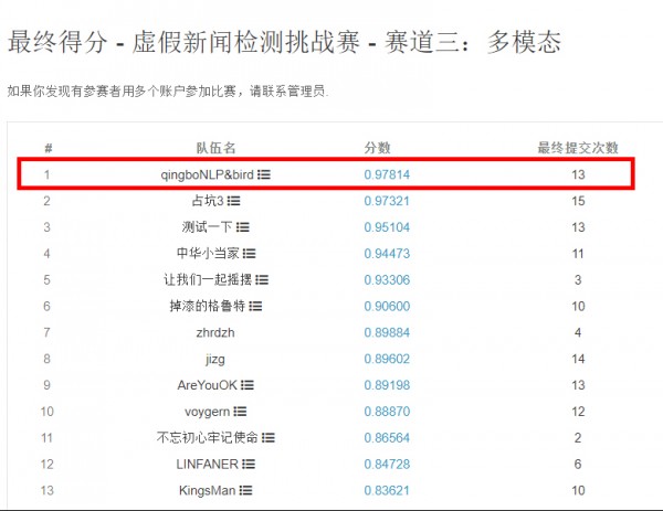 清博AI團隊再獲大獎，這次是中文幽默計算賽事NO.1!