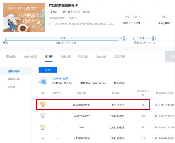 清博AI團隊再獲大獎，這次是中文幽默計算賽事NO.1!