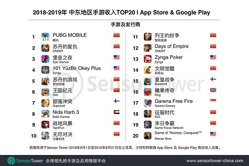 出海中東