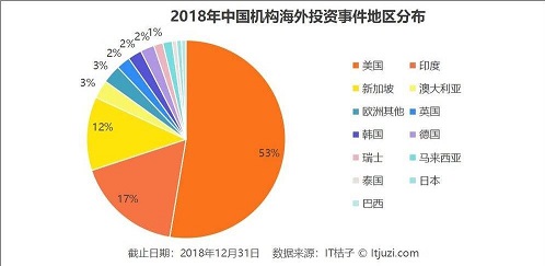 游戲出海