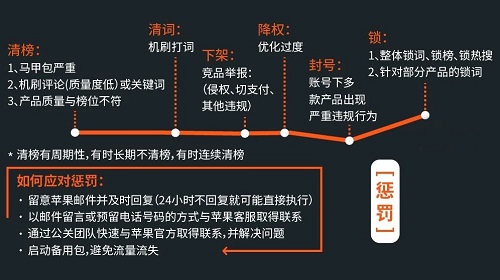 ASO優(yōu)化