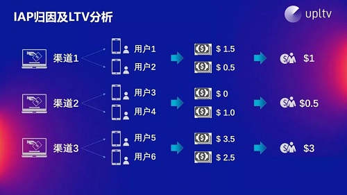 游戲出海